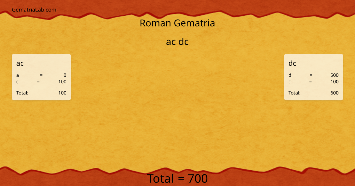 ac dc in roman Gematria